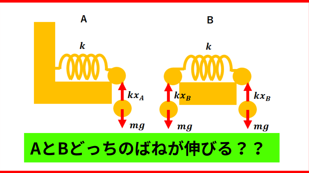 水圧と浮力 アルキメデスの原理 についてわかりやすく解説します 凡人高校生が勉強を頑張ったら京大に受かった