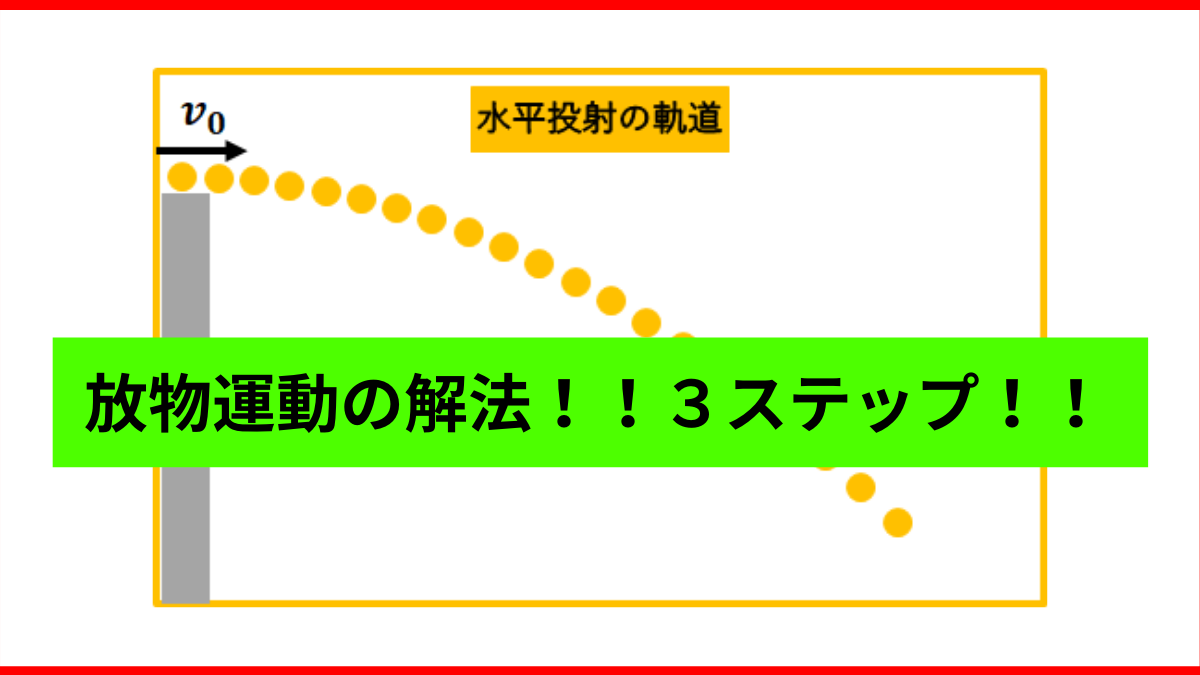 水平投射とは 公式 導出などわかりやすく解説 凡人高校生が勉強を頑張ったら京大に受かった