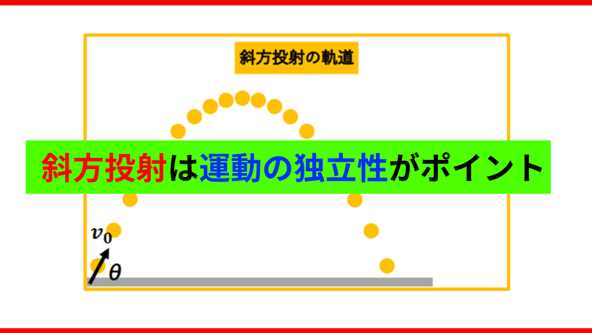 斜方投射とは 公式 導出などわかりやすく解説 凡人高校生が勉強を頑張ったら京大に受かった